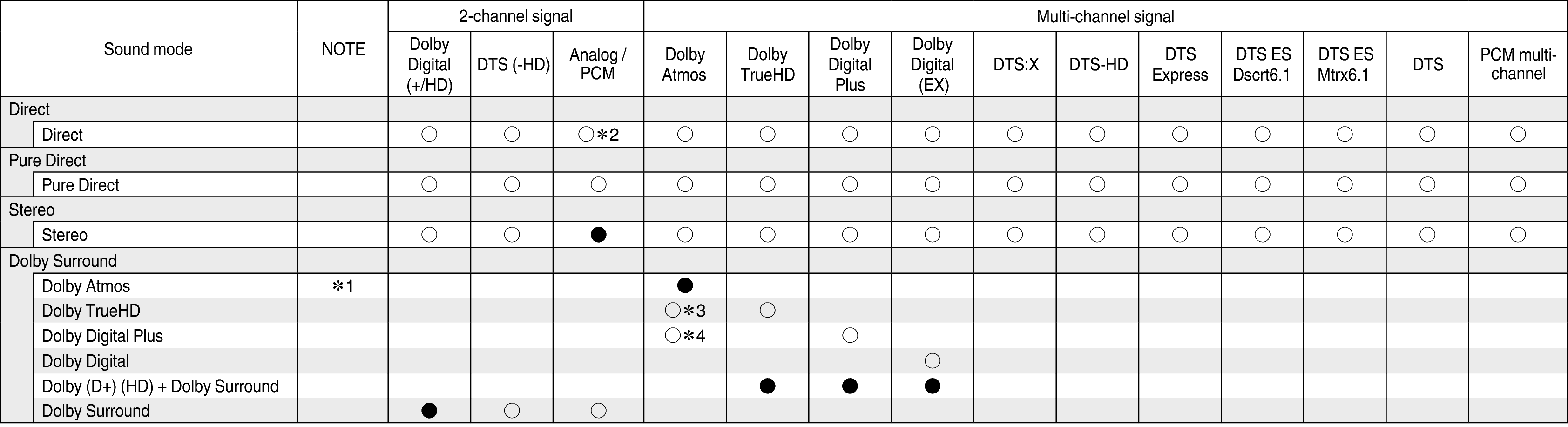 Tsignal & Csound1 S95E3